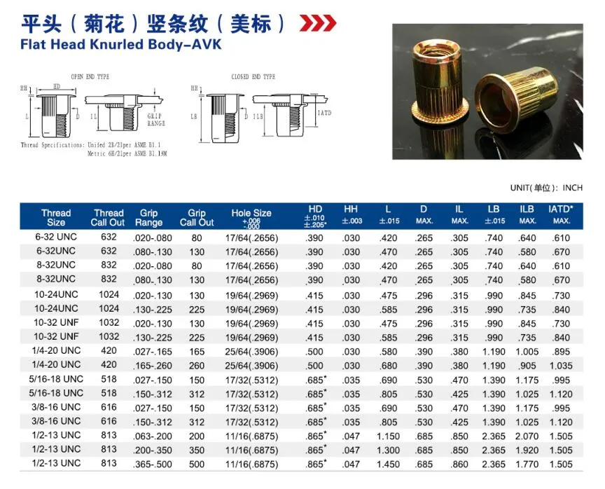 Rivnut Carbon Steel Nutsert Rivnut Rivet Nut Insert Nut with Knurled Body